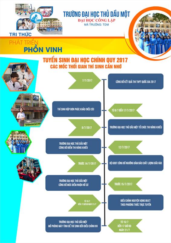 15/7 – 23/7: Thời điểm vàng để điểu chỉnh nguyện vọng xét tuyển ĐH 2017